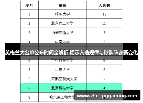 英格兰大名单公布时间全解析 揭示入选规律与球队阵容新变化