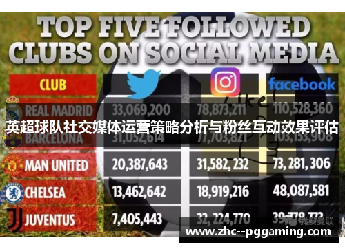 英超球队社交媒体运营策略分析与粉丝互动效果评估 英超球队社交媒体运营策略分析与粉丝互动效果评估