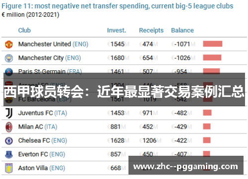 西甲球员转会：近年最显著交易案例汇总
