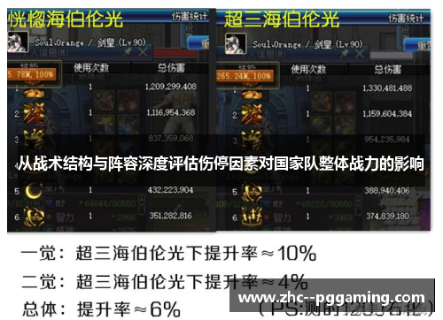 从战术结构与阵容深度评估伤停因素对国家队整体战力的影响