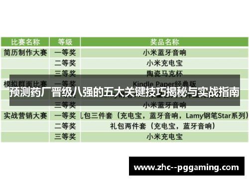 预测药厂晋级八强的五大关键技巧揭秘与实战指南